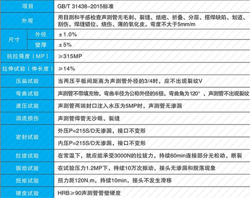 三明钳压式声测管供应性能特点